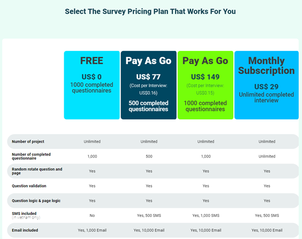 Pricing